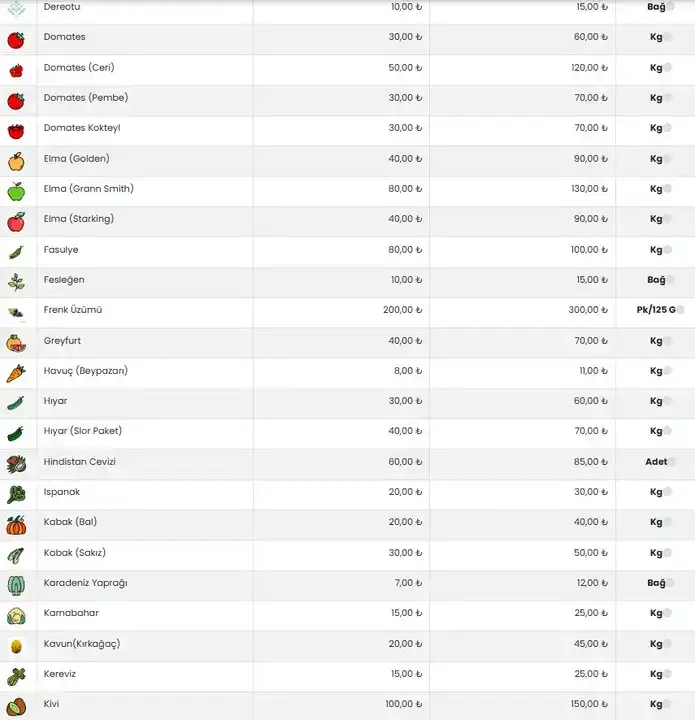 Antalya'da Güncel Sebze Meyve Fiyatları Açıklandı 4